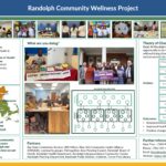 MACHHA-Funds-Poster-Randolph Community Wellness Project-min